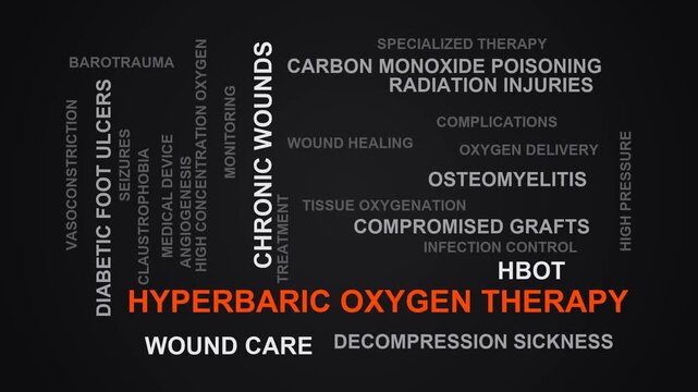 Hyperbaric Oxygen Therapy Word Cloud