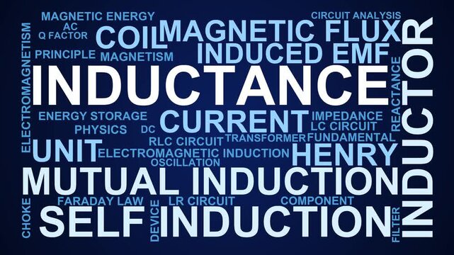 Inductance Word Cloud