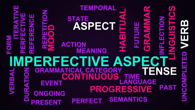 Imperfective Aspect Word Cloud