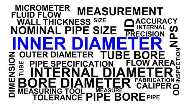Inner Diameter Word Cloud