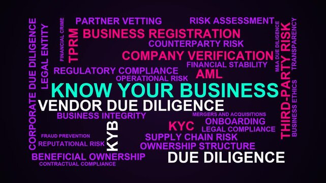 Know Your Business Word Cloud