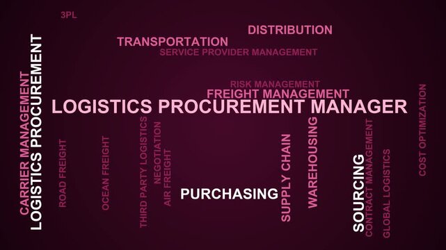 Logistics Procurement Manager Word Cloud