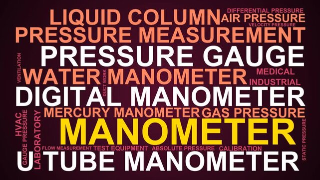 Manometer Word Cloud