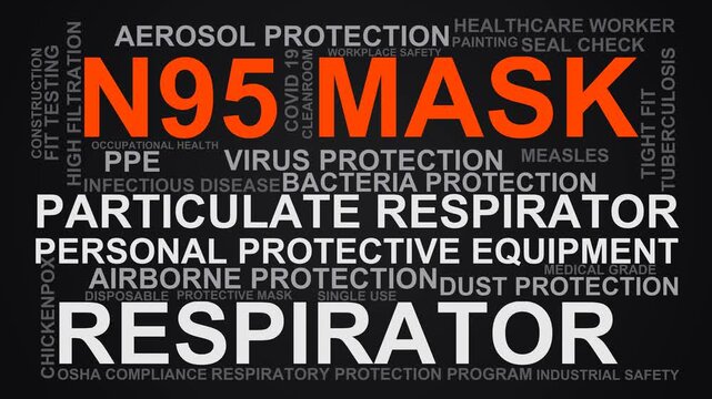 N95 Mask Word Cloud