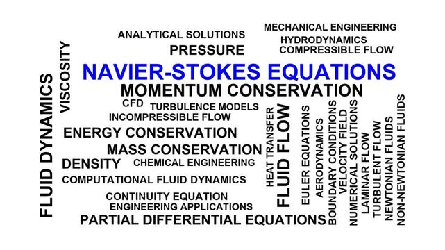 Navier-Stokes Equations Word Cloud