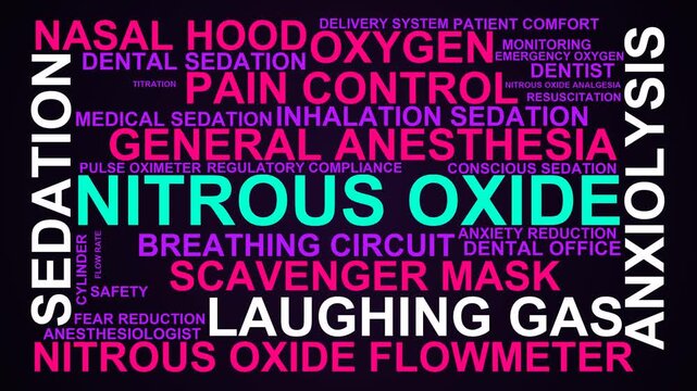Nitrous Oxide Word Cloud