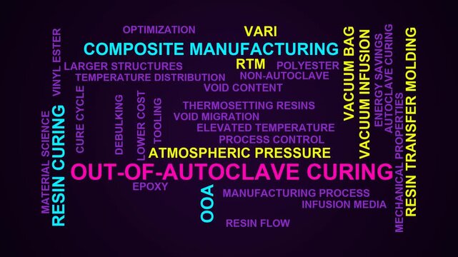 Out-Of-Autoclave Curing Word Cloud