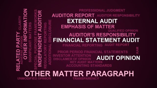 Other Matter Paragraph Word Cloud