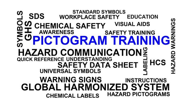 Pictogram Training Word Cloud