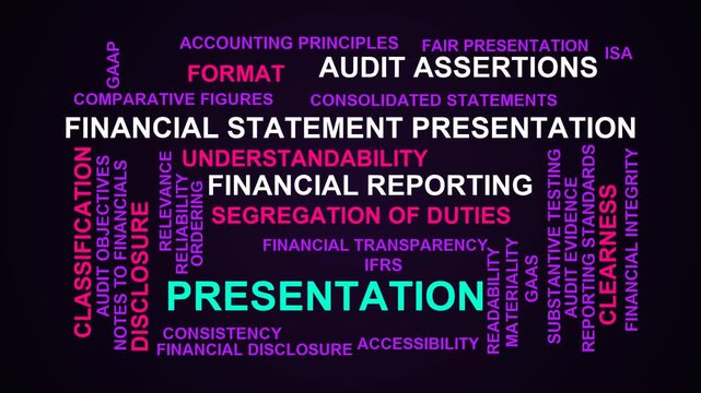 Presentation Word Cloud