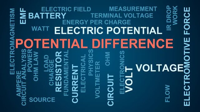 Potential Difference Word Cloud