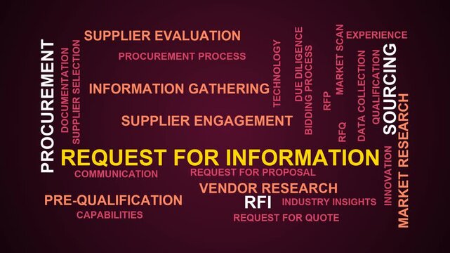 Request For Information Word Cloud