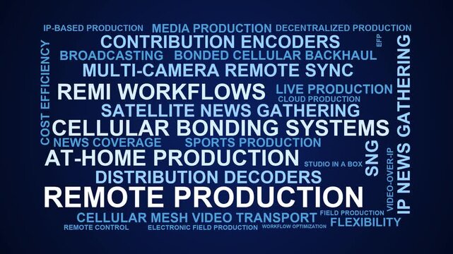 Remote Production Word Cloud