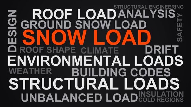 Snow Load Word Cloud