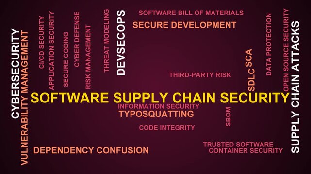 Software Supply Chain Security Word Cloud