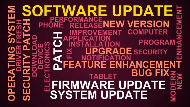 Software Update Word Cloud