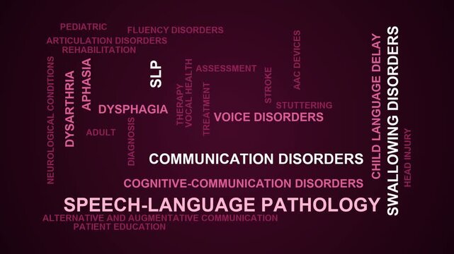 Speech-Language Pathology Word Cloud