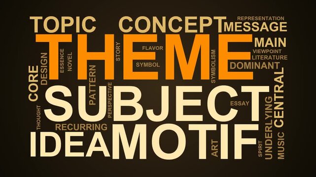 Theme Word Cloud