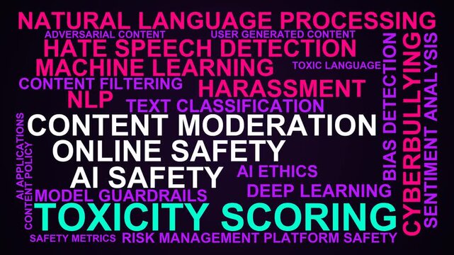 Toxicity Scoring Word Cloud