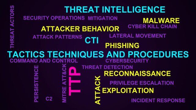 Ttp Word Cloud