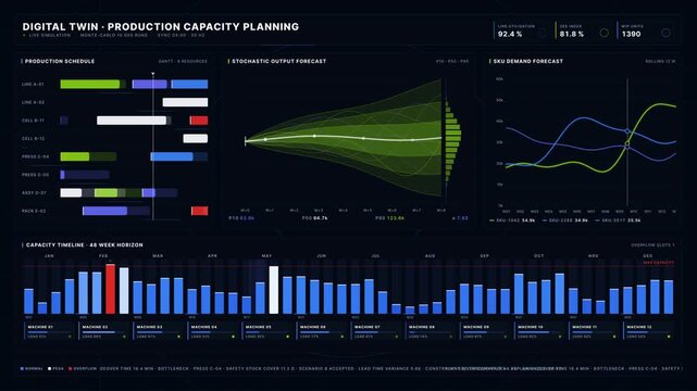 Experience a sophisticated dark-mode digital twin dashboard for production capacity planning with 3D visualizations, real-time data simulation, and holographic forecasting elements.