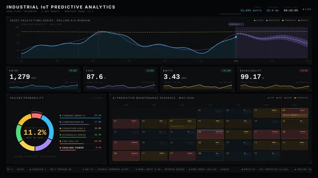A sophisticated 4K industrial IoT predictive analytics dashboard featuring vibrant charts, KPI metrics, and a maintenance calendar on a dark textured background.