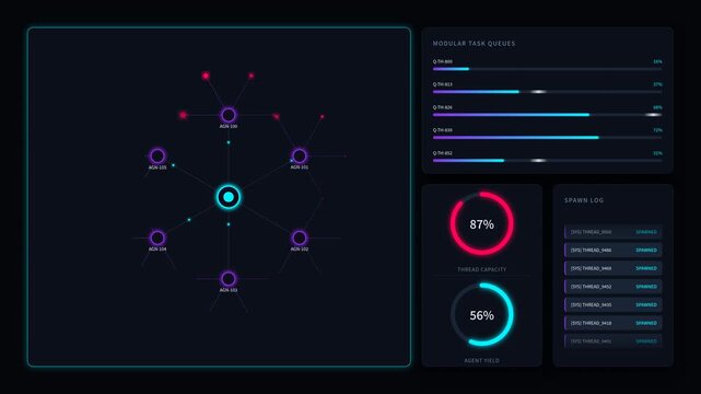 Futuristic user interface with modular task queues thread activity, for data processing, network monitoring, software development, artificial intelligence management systems