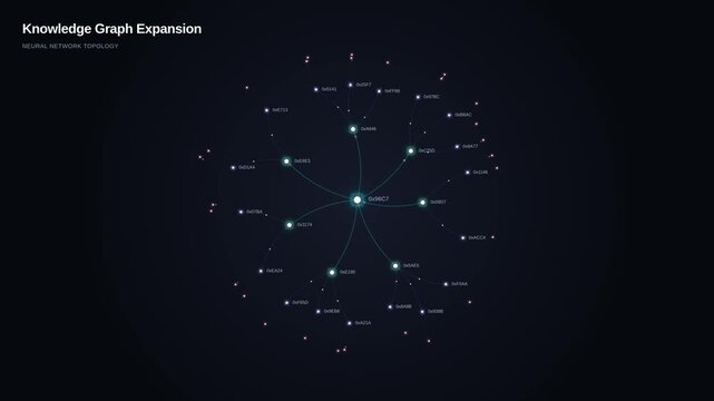 Knowledge graph expansion animation for connected neural network topology nodes digital data links, for big data analysis, artificial intelligence processing, database system structure,