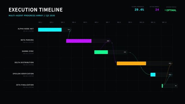 Multi-agent execution timeline dashboard with active nodes task progress bars, for project management, workflow automation, data analysis, system monitoring in corporate technology