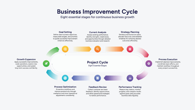 Circular Cycle Process Workflow Business Infographic Template with Arrow Symbol