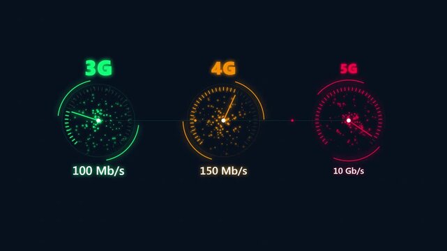 3G 4G 5G network speed comparison animation, triple speedometer benchmark gauge loop on dark background 4k