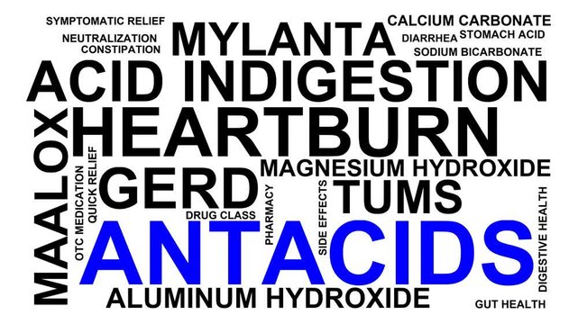 Antacids Word Cloud