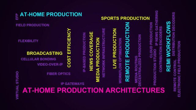 At-Home Production Architectures Word Cloud