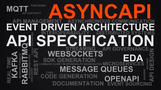 Asyncapi Word Cloud