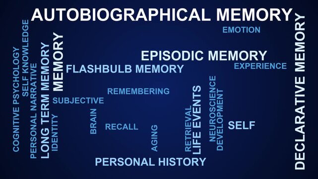 Autobiographical Memory Word Cloud