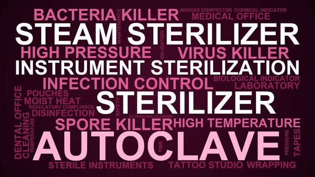 Autoclave Word Cloud