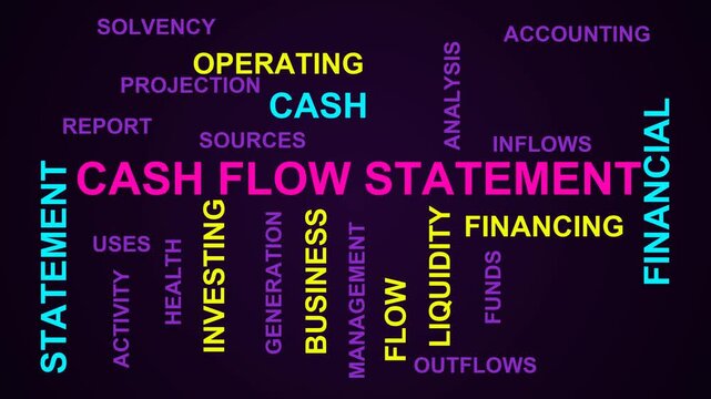 Cash Flow Statement Word Cloud
