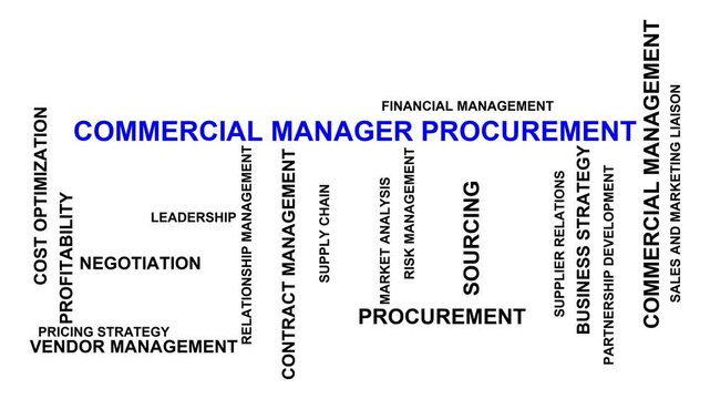 Commercial Manager Procurement Word Cloud