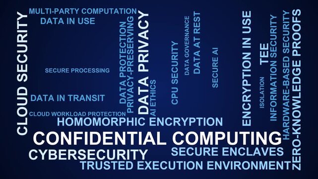 Confidential Computing Word Cloud