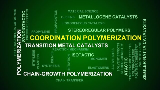 Coordination Polymerization Word Cloud