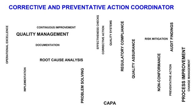 Corrective And Preventative Action Coordinator Word Cloud