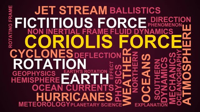 Coriolis Force Word Cloud