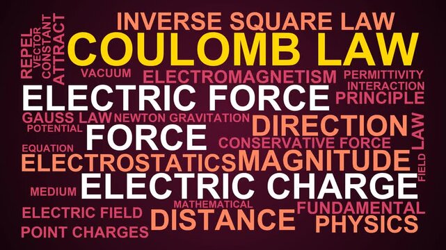 Coulomb Law Word Cloud