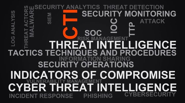 Cti Word Cloud