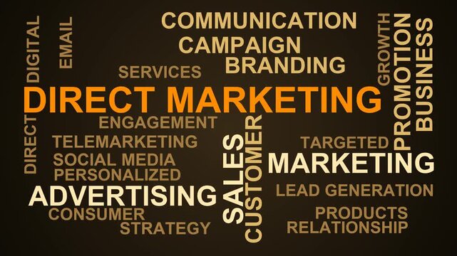 Direct Marketing Word Cloud