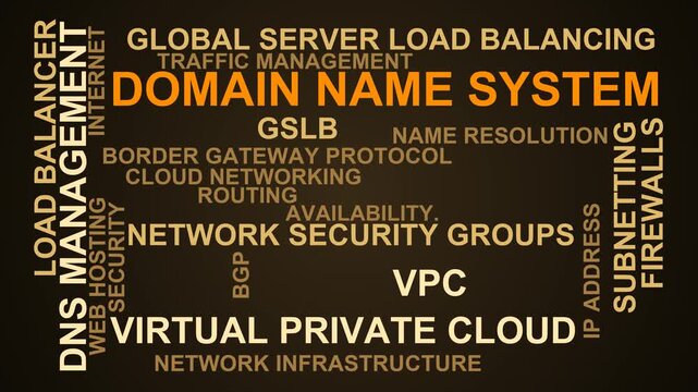 Domain Name System Word Cloud