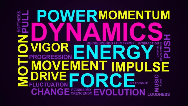 Dynamics Word Cloud