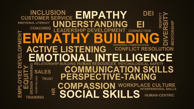 Empathy Building Word Cloud