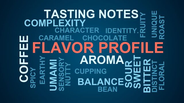 Flavor Profile Word Cloud