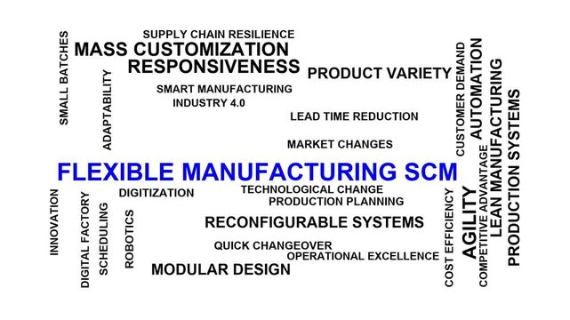 Flexible Manufacturing Scm Word Cloud